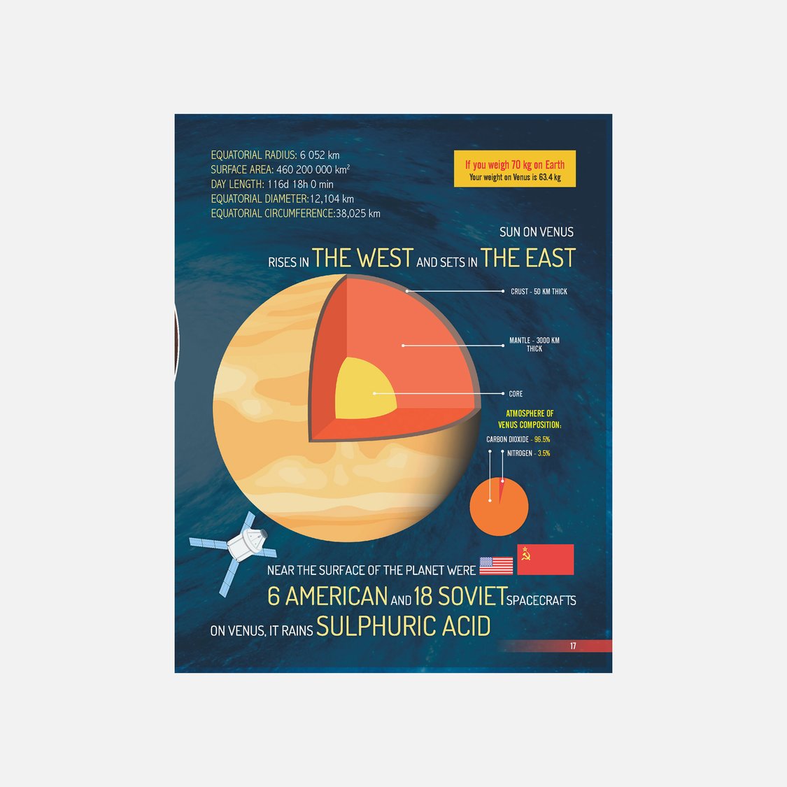 Dreamland Space and Beyond Minipedia