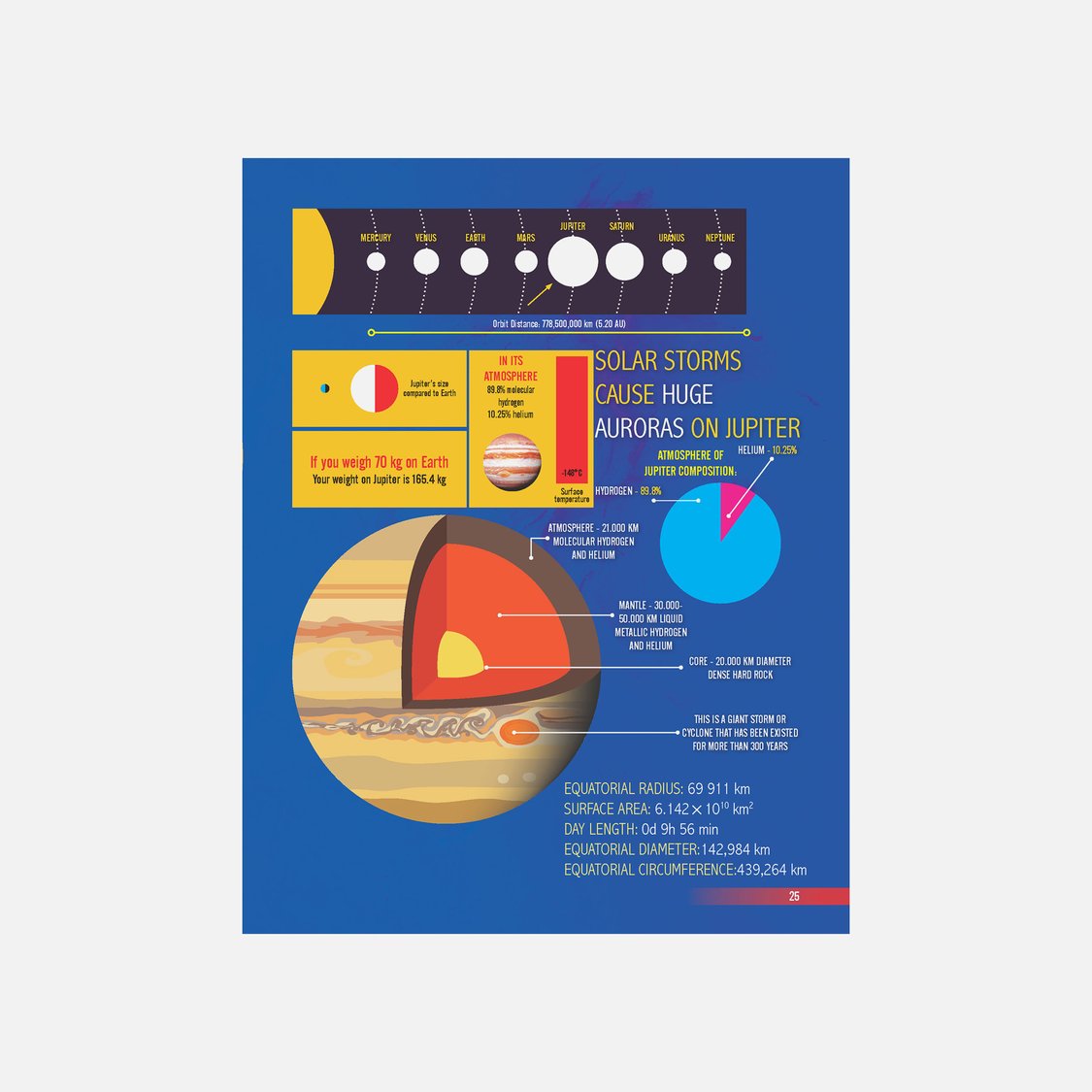 Dreamland Space and Beyond Minipedia