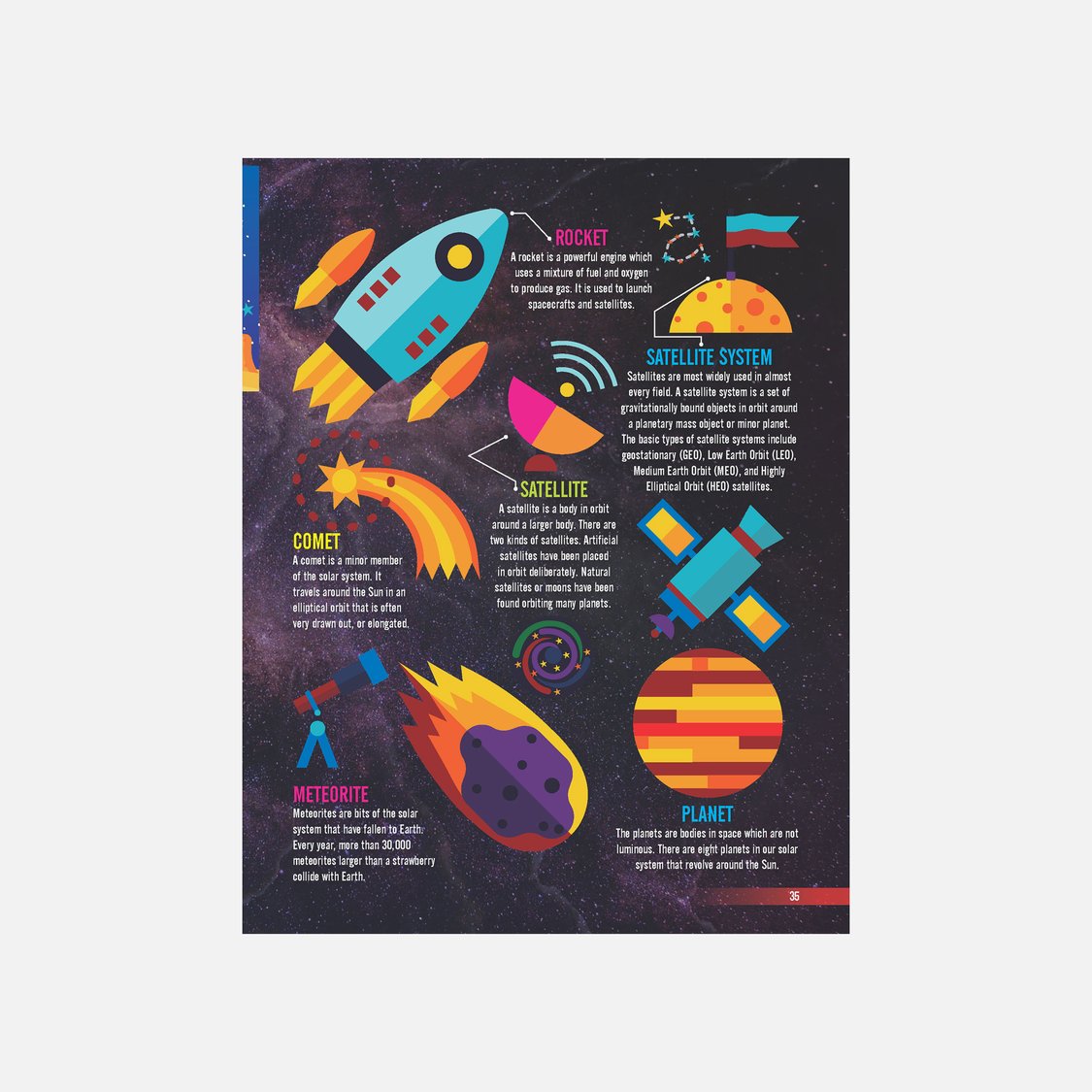 Dreamland Space and Beyond Minipedia