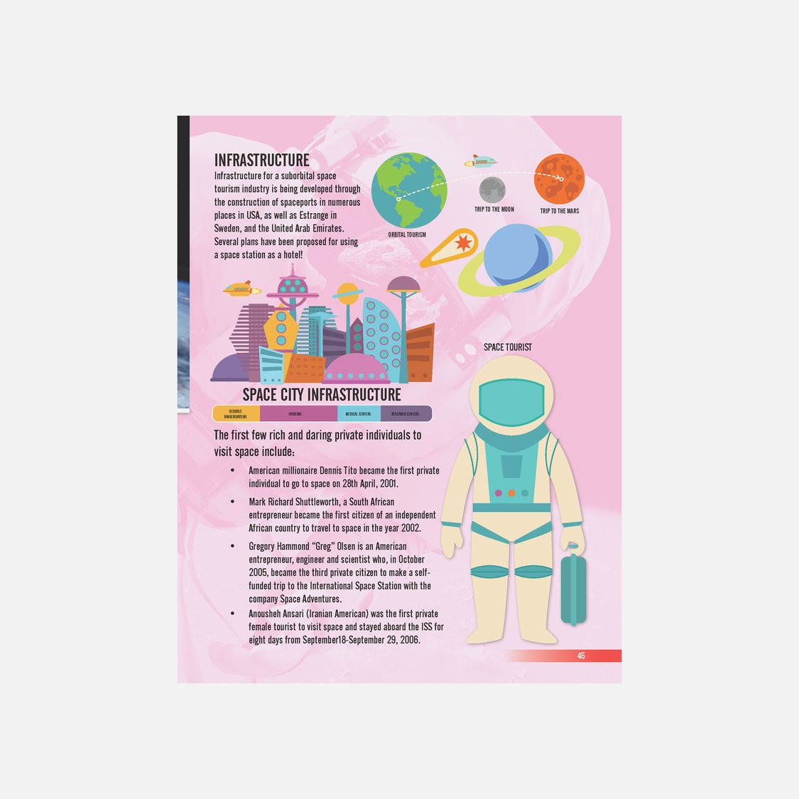 Dreamland Space and Beyond Minipedia