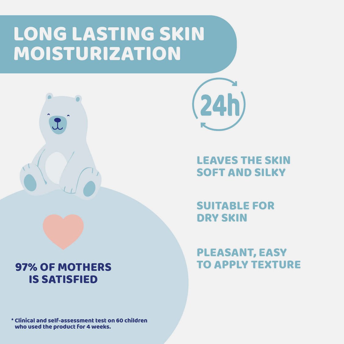 Chicco Natural Sensation Baby Body Lotion - 500 ml