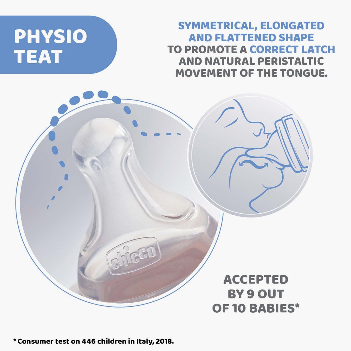 Chicco Physio Teats - 2 Pcs