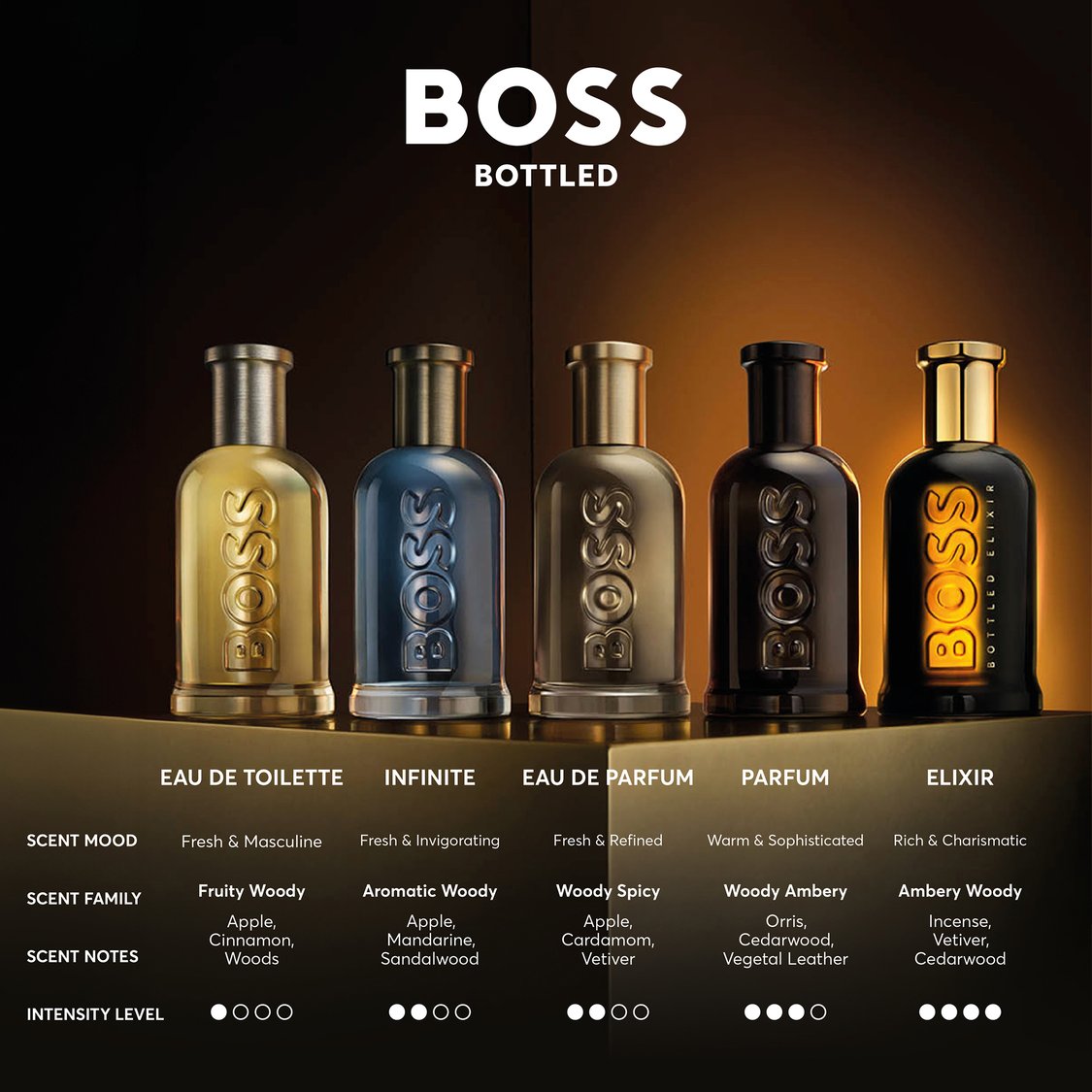 Buy BOSS Bottled Elixir Parfum - 50ml from Boss at just INR 7000.0