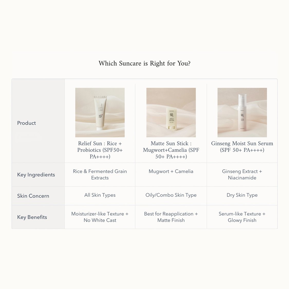 BEAUTY OF JOSEON Relief Sun Rice + Probiotics SPF 50+ Sunscreen - 50ml