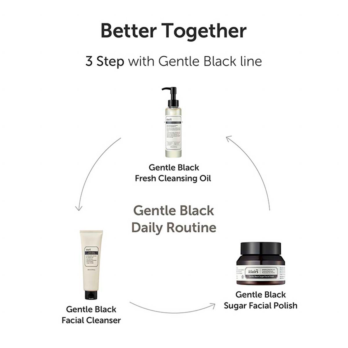 KLAIRS Gentle Black Fresh Cleansing Oil - 150ml