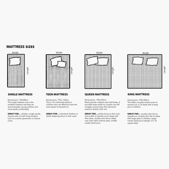 Restomax Elite 6-Inches Pocket Spring Queen Mattress, 150x195cm - White