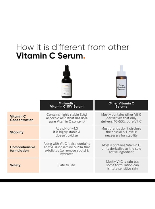 lipo-c dosage Products I used in this video:, Vitamin C serum – @minimalist, Eye cream –  @beautyofjoseon_official , Gua Sha, Moisturizer – @chanelofficial ,  Sunscreen – @isdin.india @isdin , Lip balm – @minimalist, main image 0