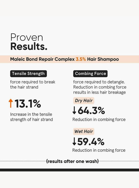 MINIMALIST Maleic Bond Repair Complex 3.5 Percent Hair Shampoo - 250ml