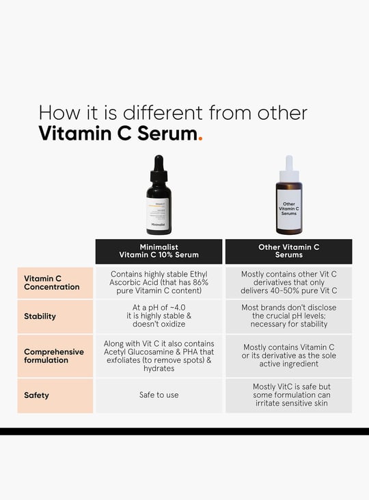 MINIMALIST Hair Growth Actives Serum - 30ml