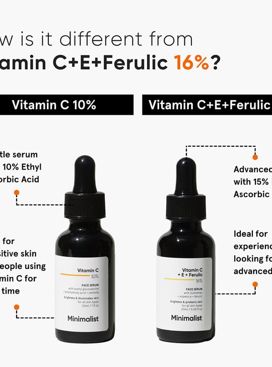 MINIMALIST Hair Growth Actives Serum - 30ml