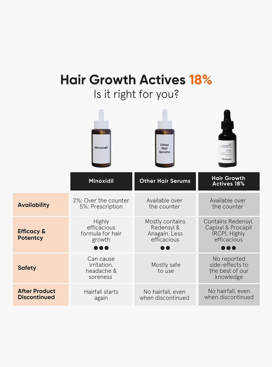 MINIMALIST Hair Growth Actives Serum - 30ml
