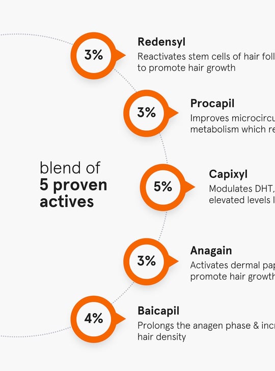 MINIMALIST Hair Growth Actives Serum - 30ml