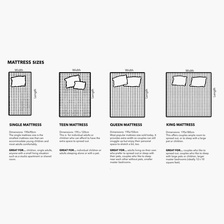 Restofit Executive 5 Inches Teen Mattress with Foam, 120x195cm - White