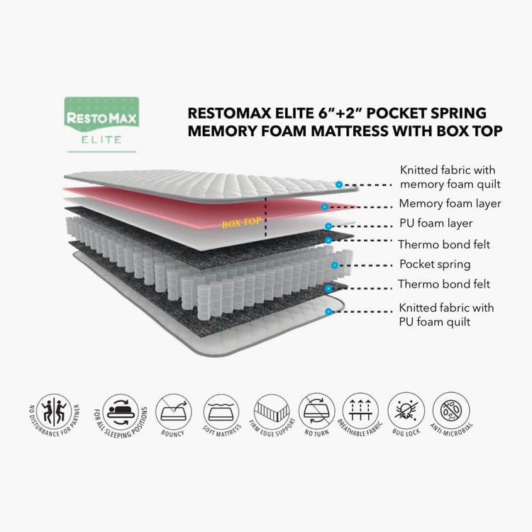 Restomax Elite 6+2 inches Pocket Spring Memory Foam King Mattress with Box Top, 180x195cm - White