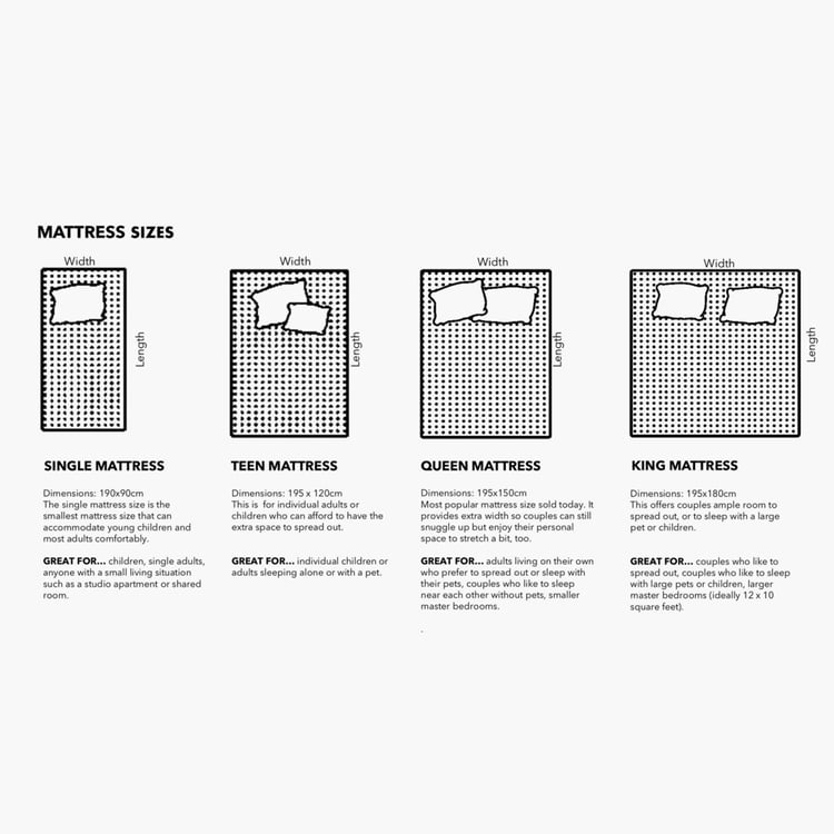 Restomax Elite 6+2 inches Pocket Spring Memory Foam King Mattress with Box Top, 180x195cm - White