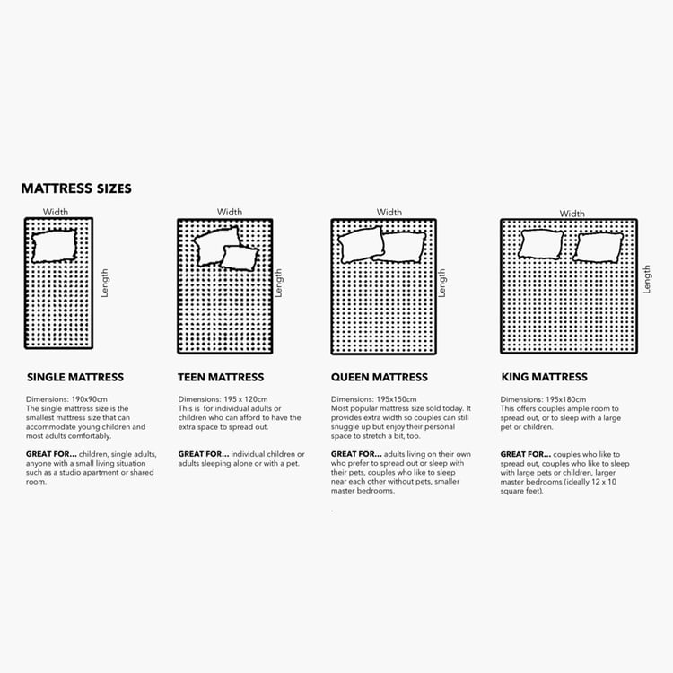 Restofit Ultima 4+2 Inches Orthopaedic King Mattress with HR Foam, 180x195cm - White