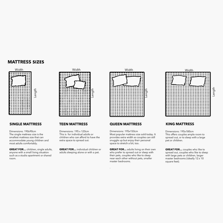 Restomax Executive 5-Inches Coir Queen Mattress, 150x195cm - White