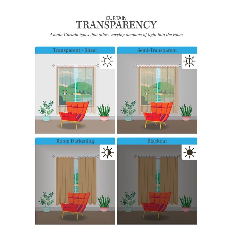 CORTINA Set of 2 Printed Light Filtering Door Curtains - 7ft