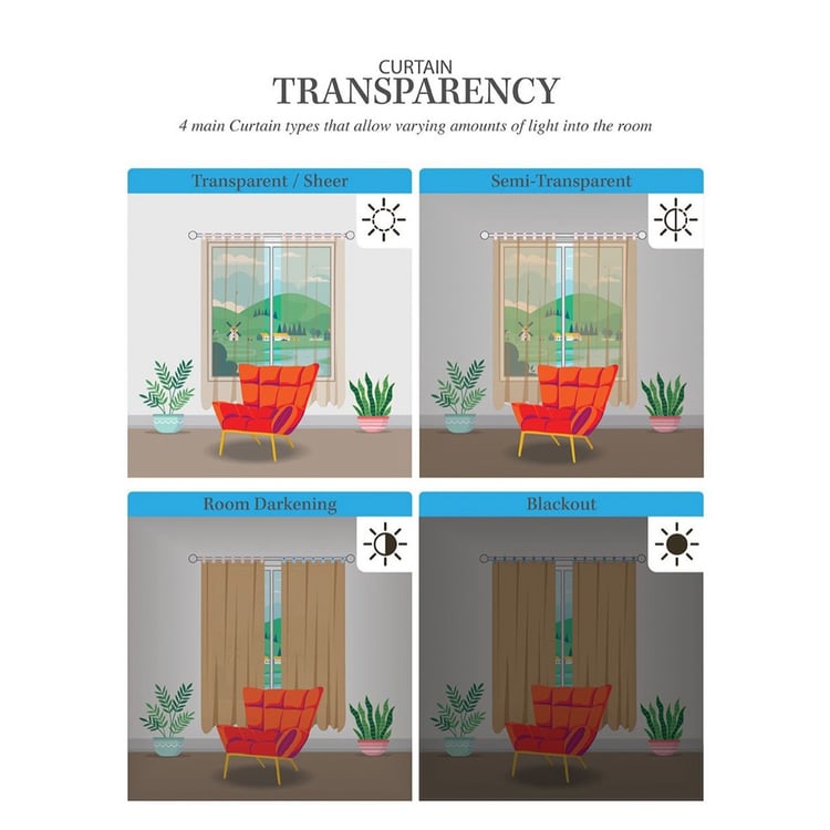 CORTINA Set of 2 Printed Light Filtering Door Curtains - 7ft