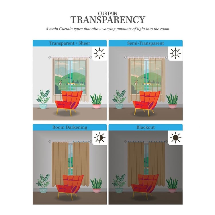 CORTINA Set of 2 Printed Light Filtering Door Curtains - 7ft