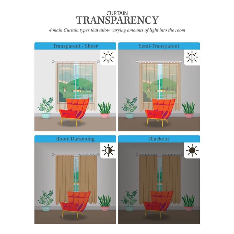 CORTINA Set of 2 Printed Light Filtering Door Curtains - 7ft