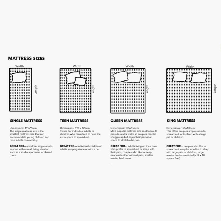 Restofit Ultima 4+2 Inches Memory Foam Queen Mattress - 150x195cm
