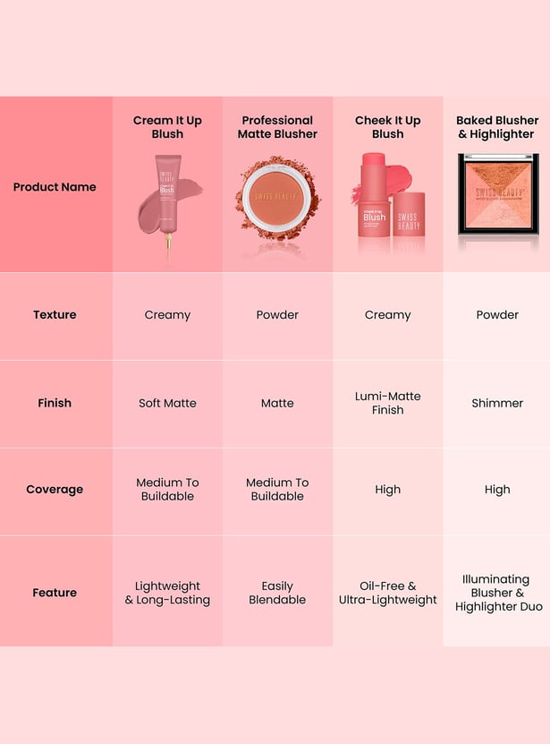 SWISS BEAUTY Cheek It Up Blush - Chic Me up - 8g