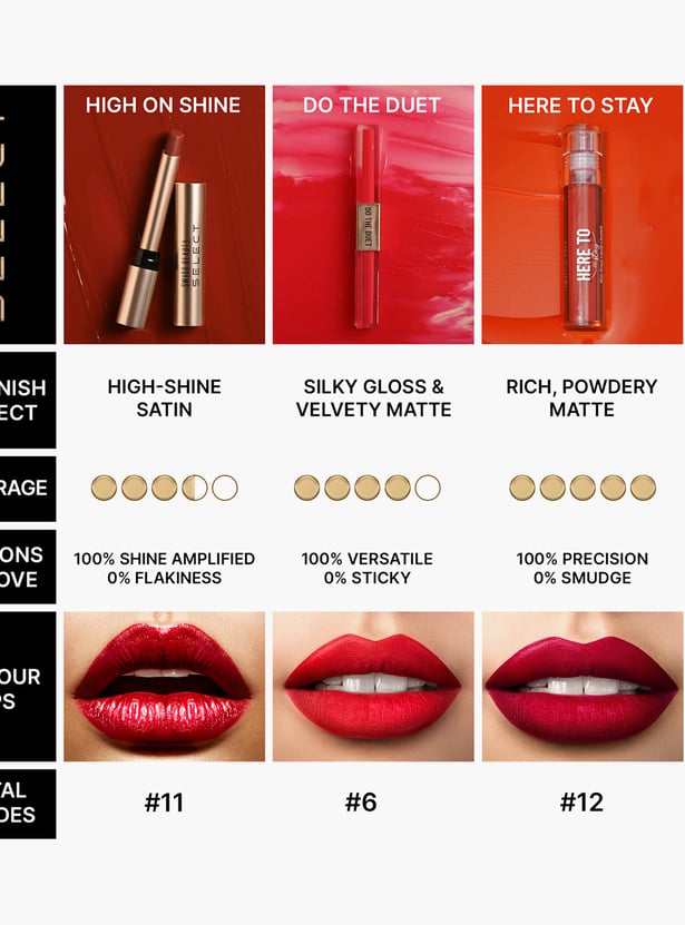 SWISS BEAUTY Select High On Shine Lipstick- 03 Pink Sorbet - 1g